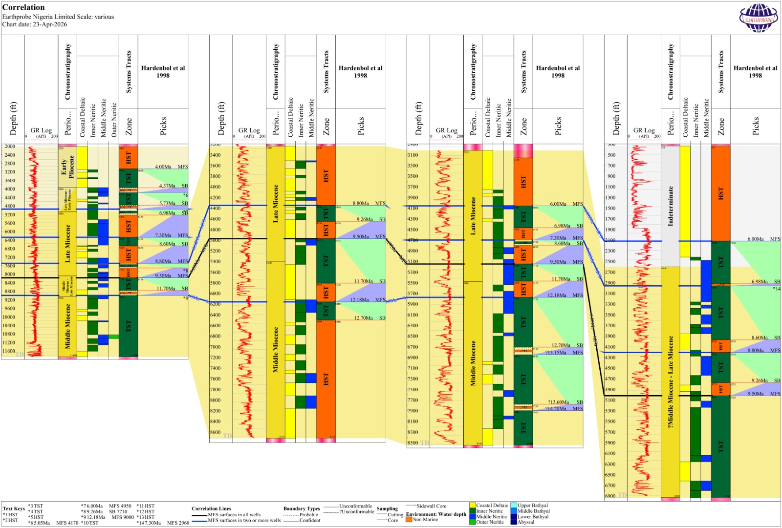 Sequence Stratigraphy